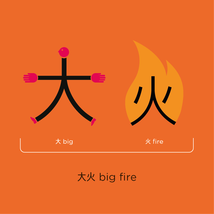chineasy facebook